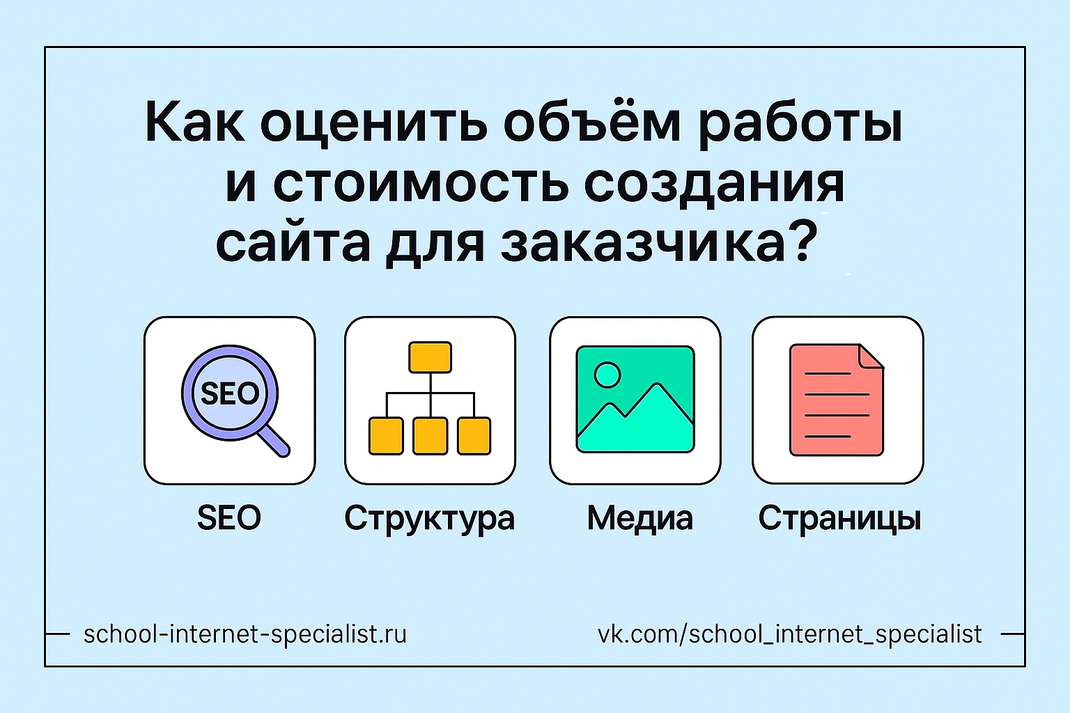 💼 Как оценить объём работы и стоимость создания сайта для заказчика?
