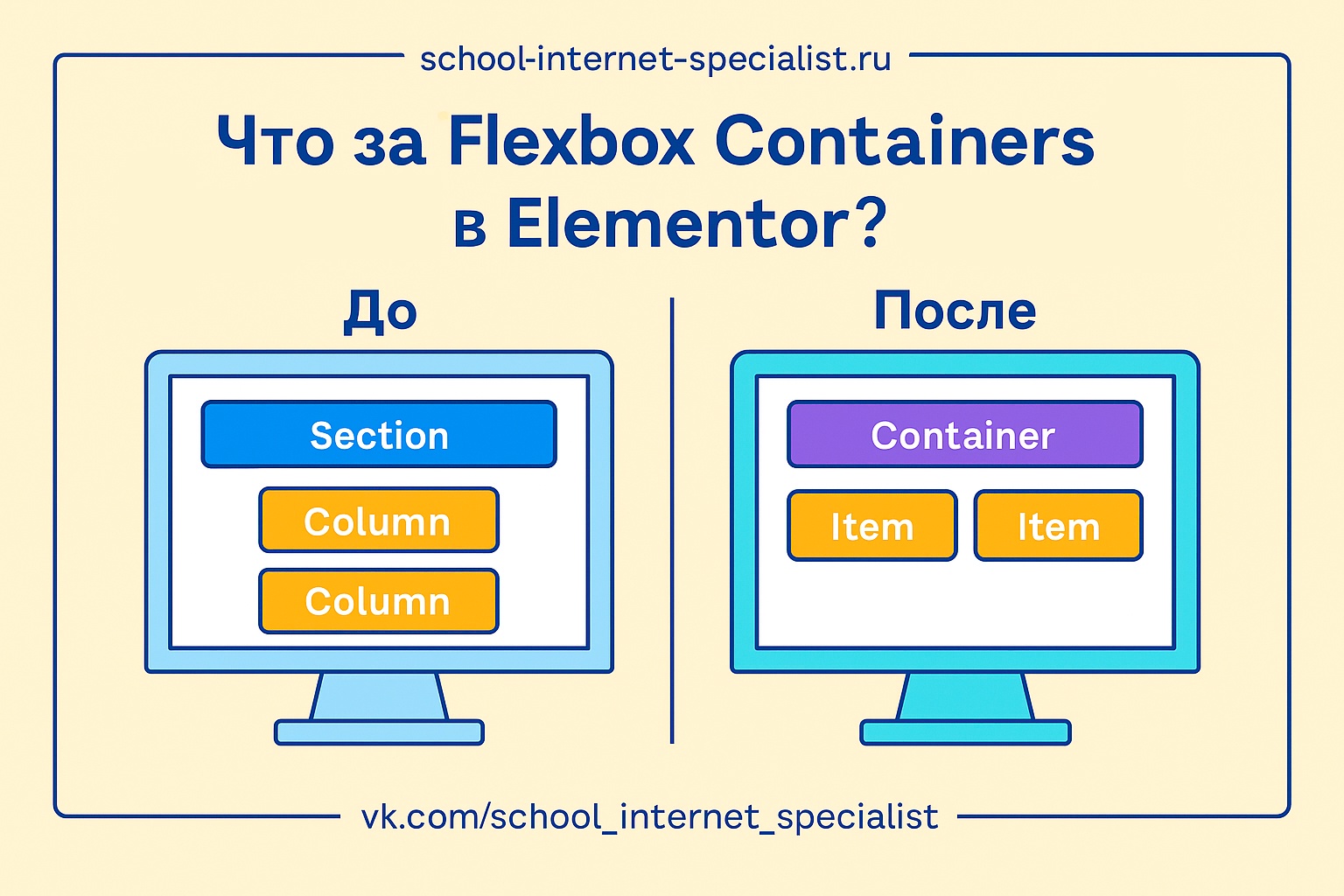 🔍 Что такое Flexbox Containers — простыми словами
Раньше в Elementor всё строилось с помощью секций и колонок.