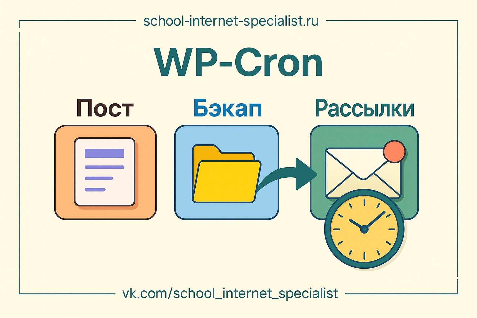 🧐 Что такое Cron и зачем он нужен?